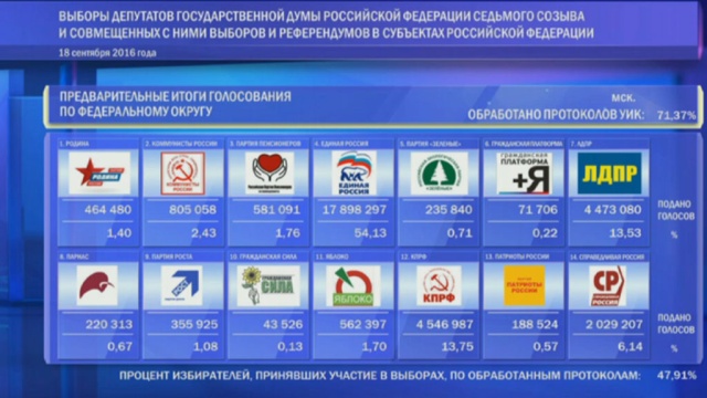 : ntv.ru