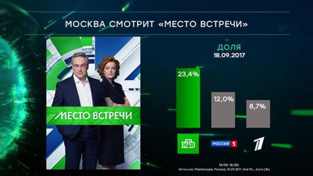 : ntv.ru