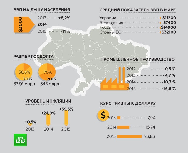 Население 2013. ВВП регионов Украины на 2014. Украина ВВП на душу населения. Украина до 2014 года. Карта ВВП Украины.