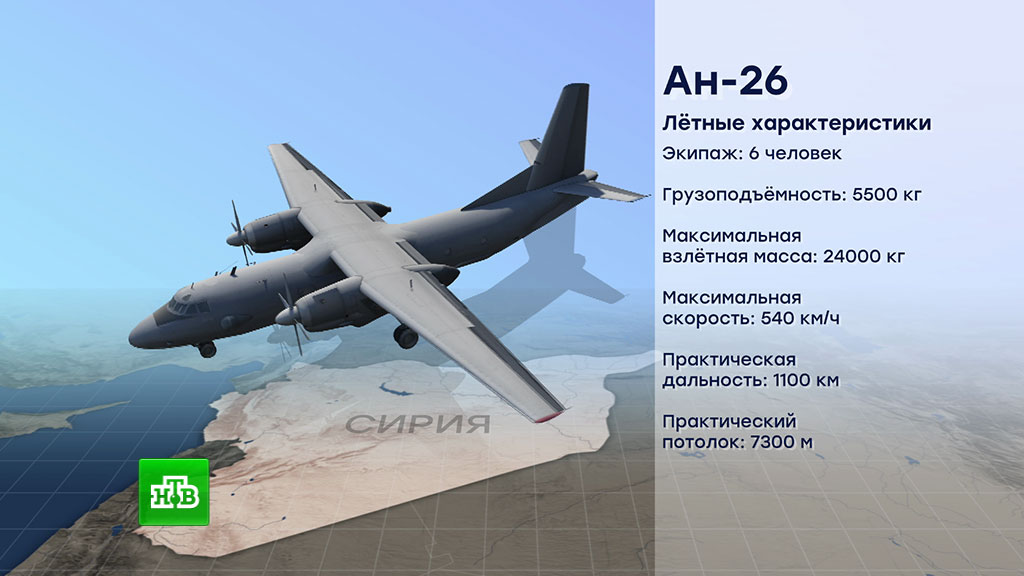 Скорость самолета ан. АН-26 технические характеристики. Самолет АН 26 технические характеристики. АН-26 военно-транспортный самолёт характеристики самолета. АН-26 пассажирский самолёт характеристики.